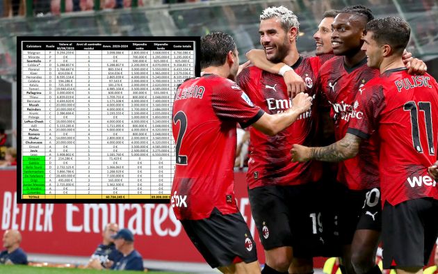 AC Milan wages