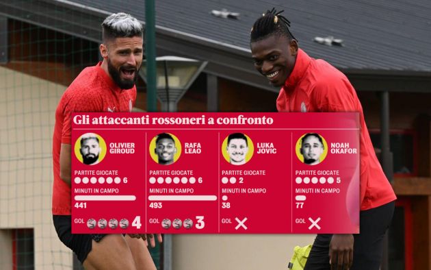 Giroud and Leao