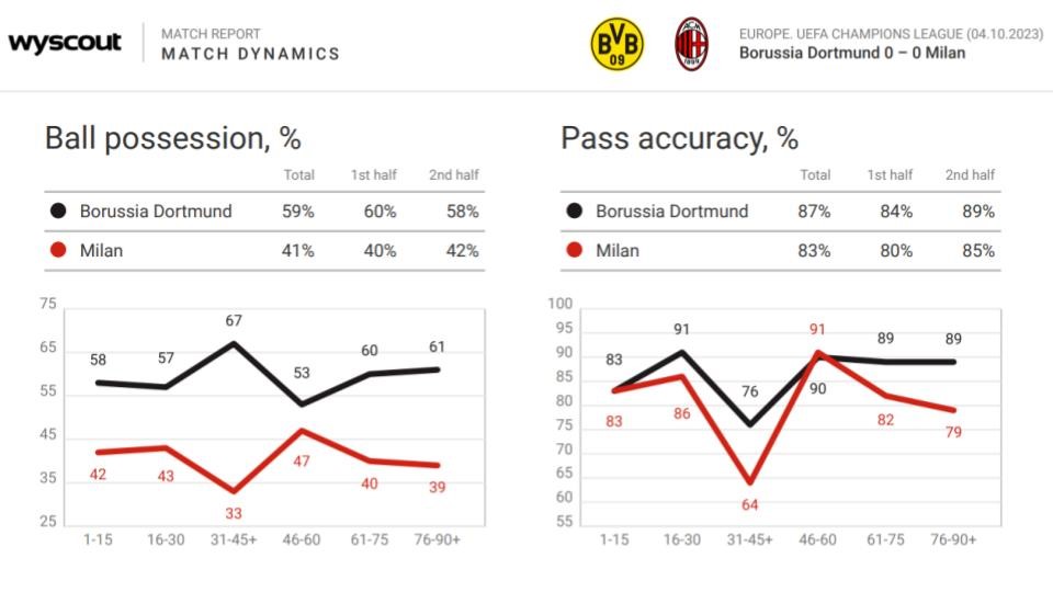 OJOGO Newspaper Pre-Match Analysis Article, BORUSSIA DORTMUND