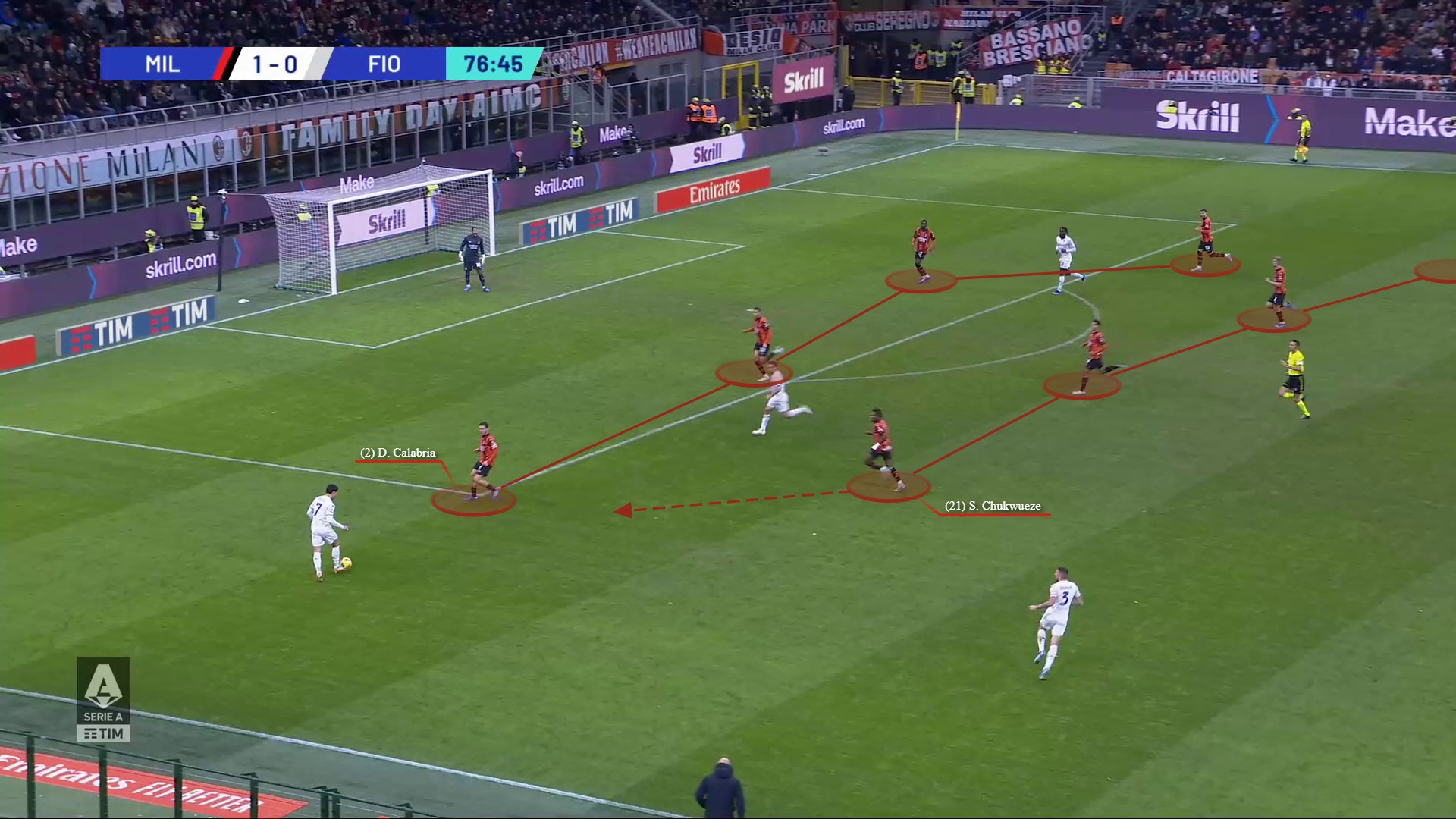 AC Milan Monitoring Situation Of Versatile Fiorentina Midfielder Amidst  Manager Row - The AC Milan Offside