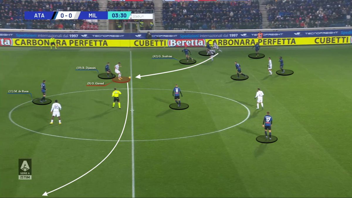 Switching Positions And Switches Of Play: Tactical Analysis Of Atalanta ...