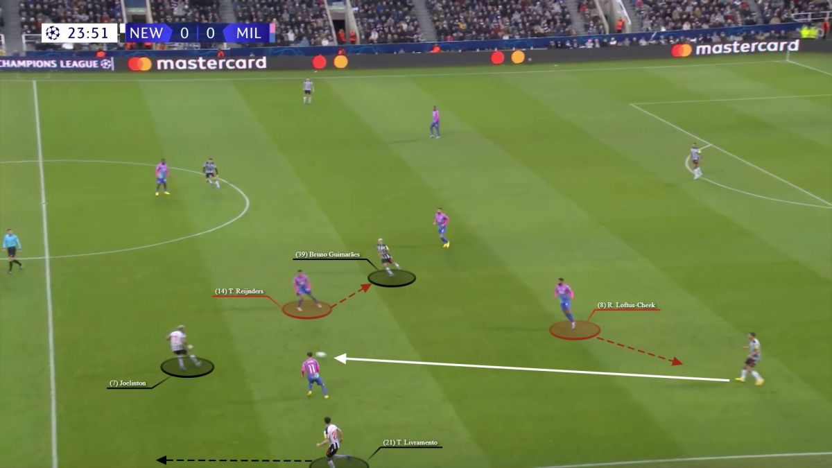 A cliché game of two halves: Tactical analysis of Newcastle 1-2 AC Milan