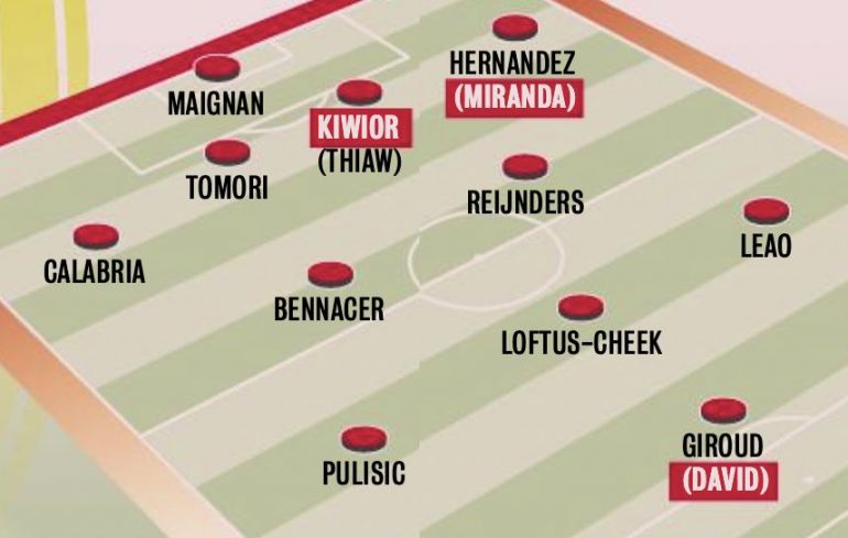 AC MILAN: Prediksi Formasi Rossoneri dengan 3 Pemain Baru di Januari