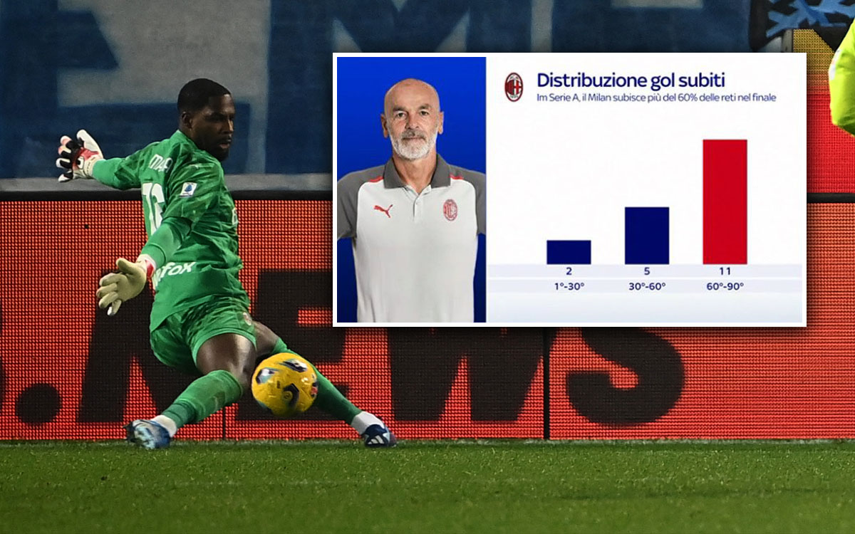 Milan Faces the Unthinkable Loss as Feyenoord Taunts Courts with a Final Miracle