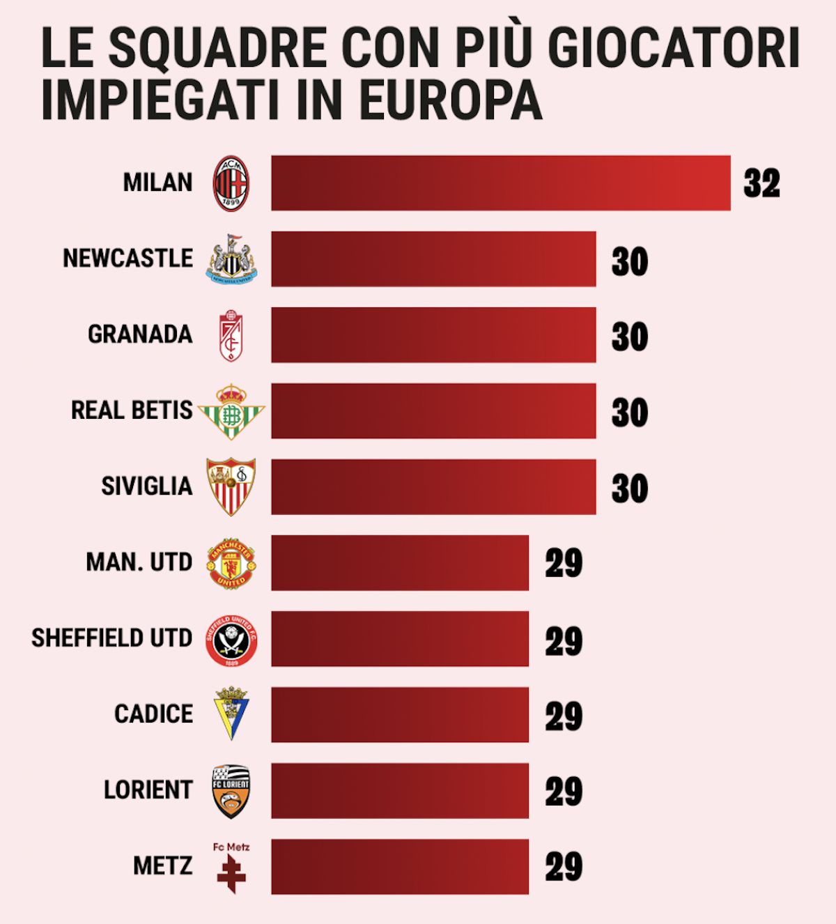 ac milan 32 players used ac milan 32 players used