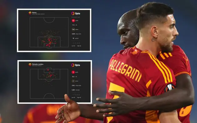 pellegrini lukaku roma