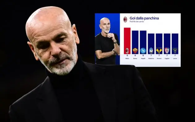pioli super subs