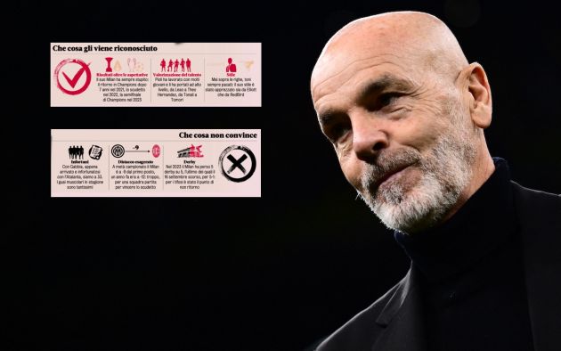 AC Milan's Italian coach Stefano Pioli