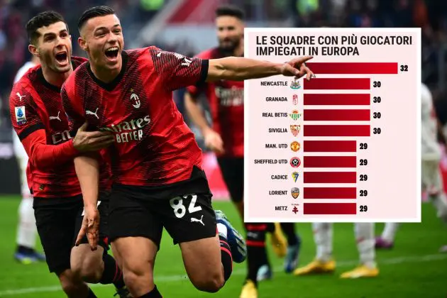 ac milan 32 players used