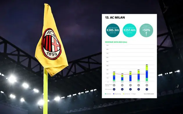 ac milan deloitte money league