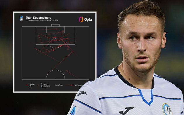 Teun Koopmeiners of Atalanta