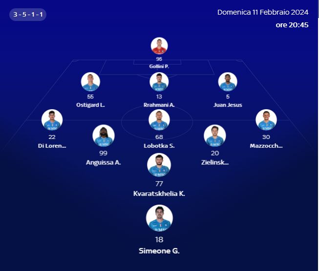 Napoli XI sky vs Milan Napoli XI sky vs Milan