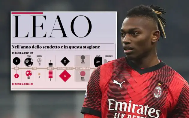 Leao new stats