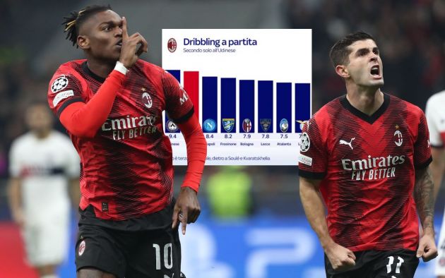Sky: Dribbling, open play goals and taking chances – the areas Milan excel
