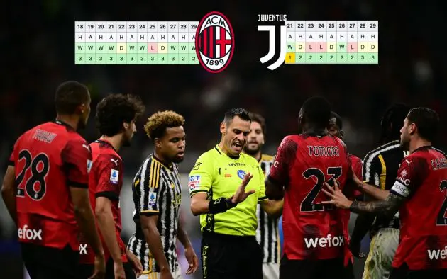 ac milan juventus