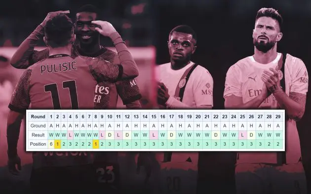 Feature Milan season numbers