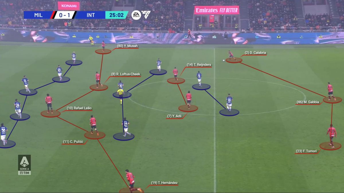 Non-threatening attack, Bastoni finds weak spot: Tactical analysis of ...
