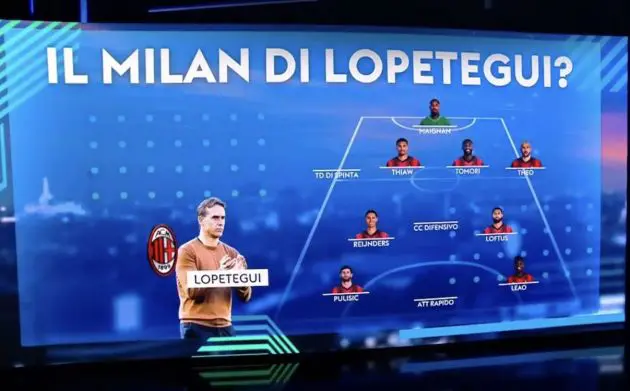 sky milan lopetegui