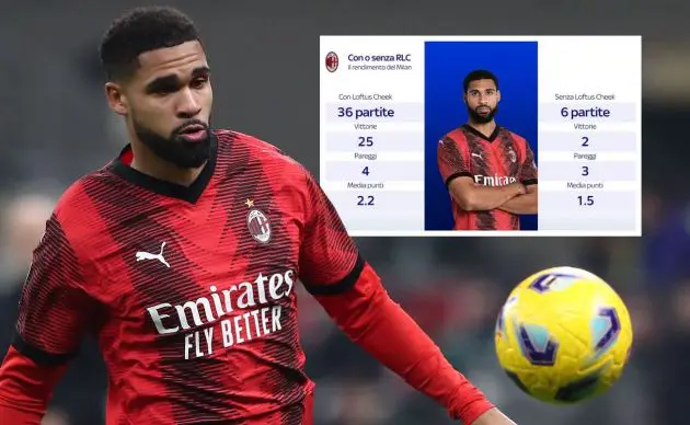 Ruben Loftus-Cheek of AC Milan