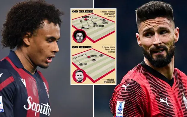 zirkzee giroud milan gazzetta