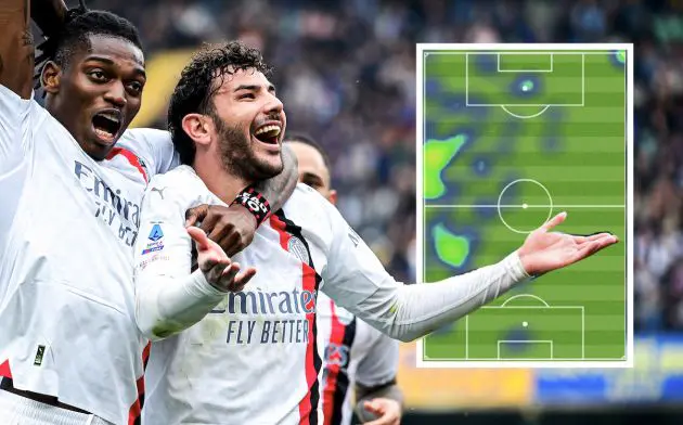 theo hernandez rafael leao