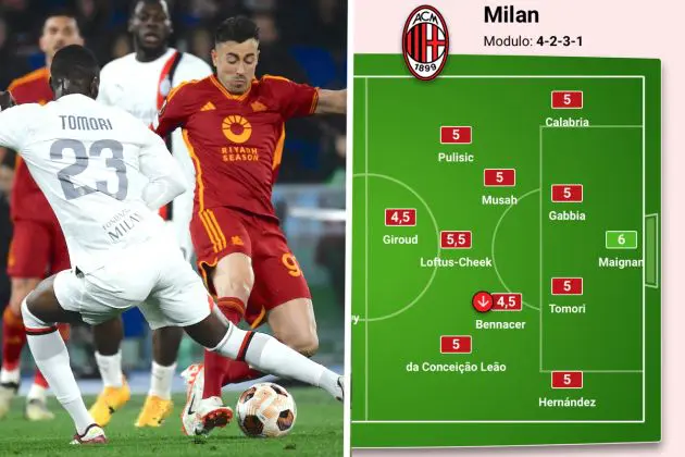 ac milan tactical moves roma