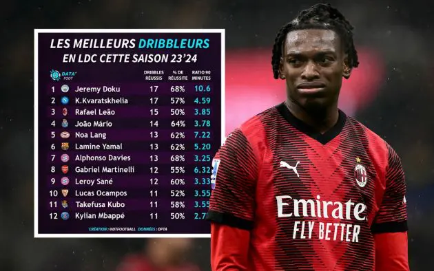 AC Milan's Portuguese forward #10 Rafael Leao