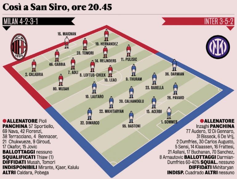 GdS: Predicted XIs For Milan Vs. Inter - Leao As A Striker, Musah On ...