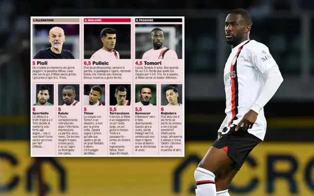 Milan ratings vs. Torino 2024 Tomori