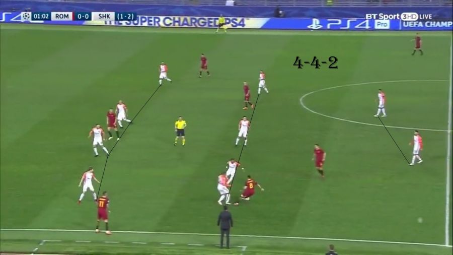 Positionism and key improvements made: Tactical analysis of Paulo Fonseca
