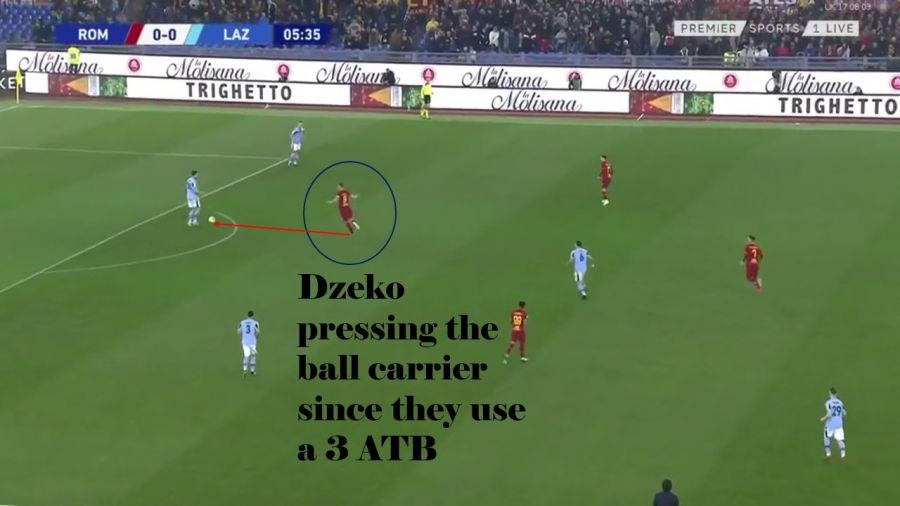 Positionism and key improvements made: Tactical analysis of Paulo Fonseca
