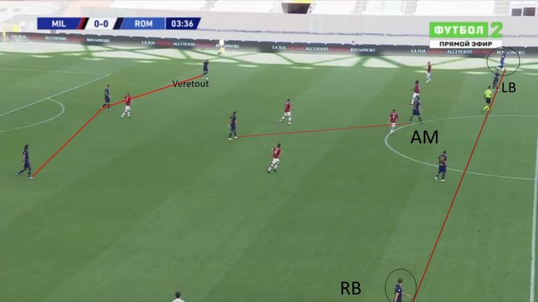 Positionism and key improvements made: Tactical analysis of Paulo Fonseca