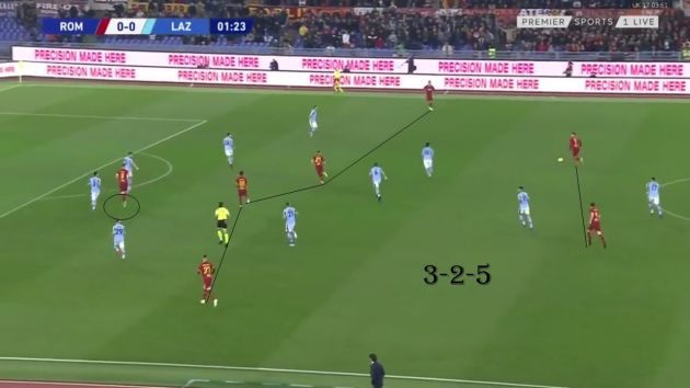 Positionism and key improvements made: Tactical analysis of Paulo Fonseca