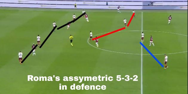 Positionism and key improvements made: Tactical analysis of Paulo Fonseca