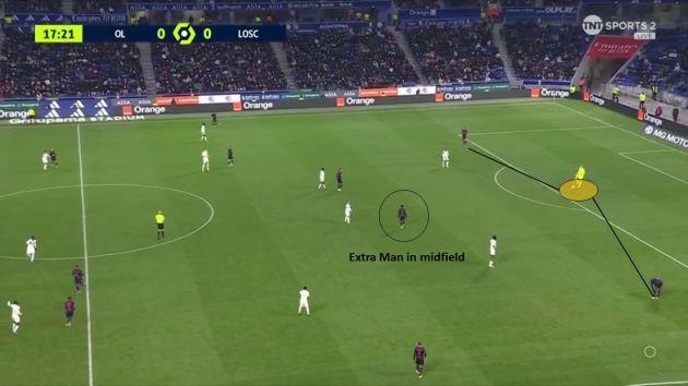 Positionism and key improvements made: Tactical analysis of Paulo Fonseca