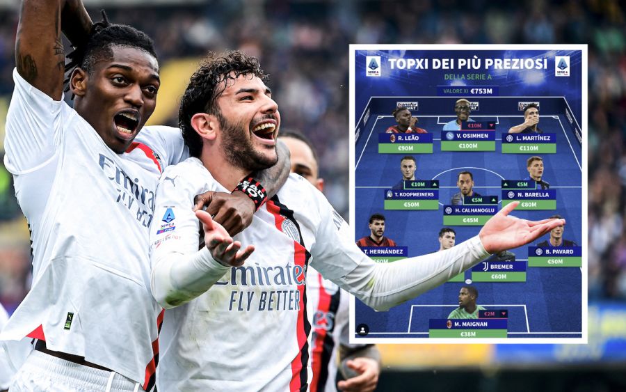 Transfermarkt: €188m Milan trio make most valuable Serie A XI but squad  value dips