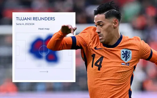 Netherlands' midfielder #14 Tijani Reijnders