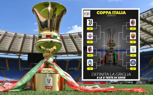 coppa italia trophy