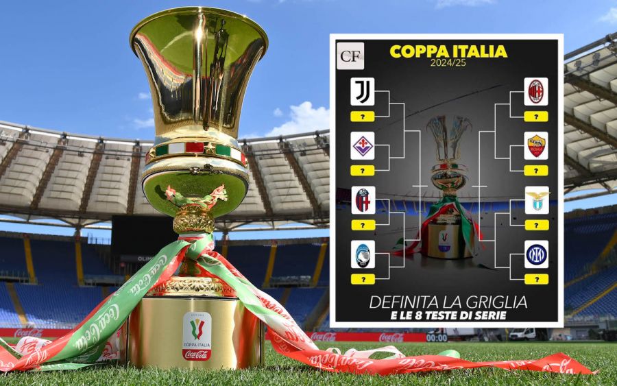 Coppa Italia 202425 bracket confirmed Roma and Inter potentially await