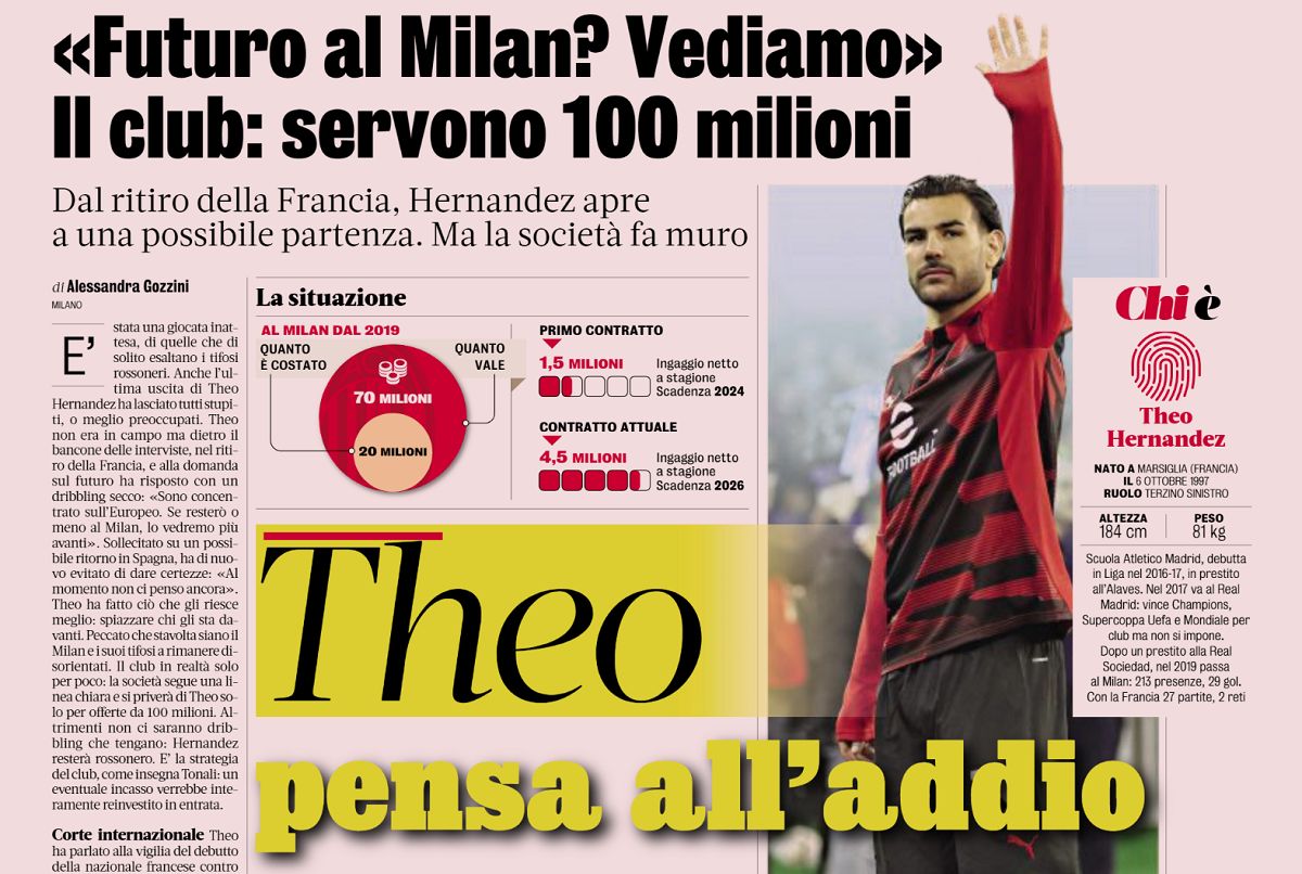 Read more about the article Milan sets price tag at 100 million euros, following Theo’s words and links to Real Madrid