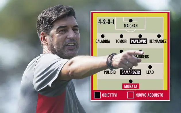 Milan XI gazzetta 2024-25 Fonseca