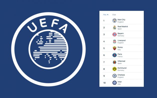 uefa rankings