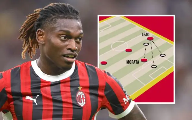 Rafael Leao of AC Milan