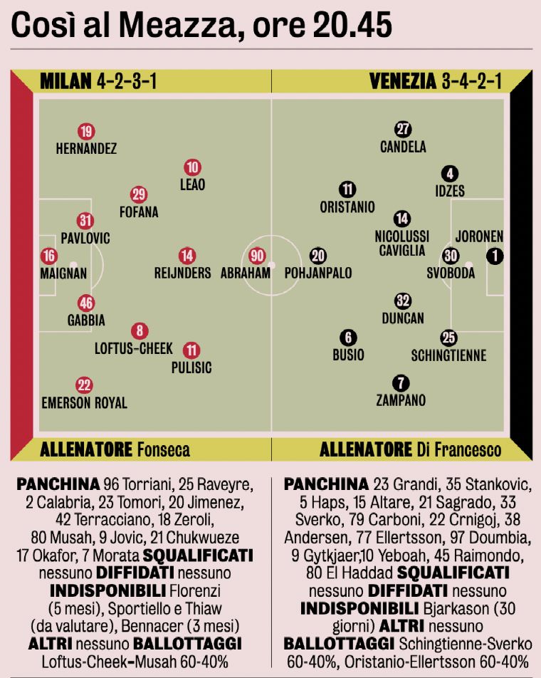 gazzetta xis milan venezia