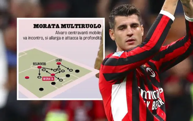 Alvaro Morata of AC Milan