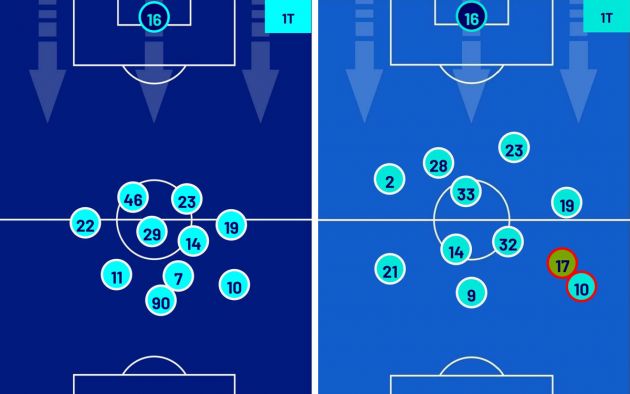 Average positions Milan-Lecce