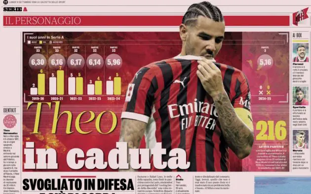 gazzetta theo decline