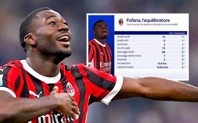 Youssouf Fofana of AC Milan