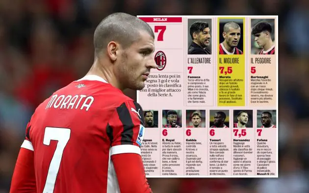 Morata ratings Milan-Lecce gazzetta