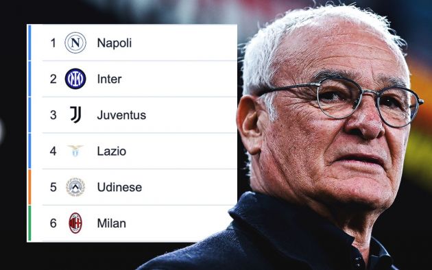 Ranieri Milan Scudetto